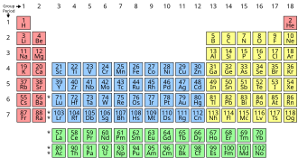 Chemical element