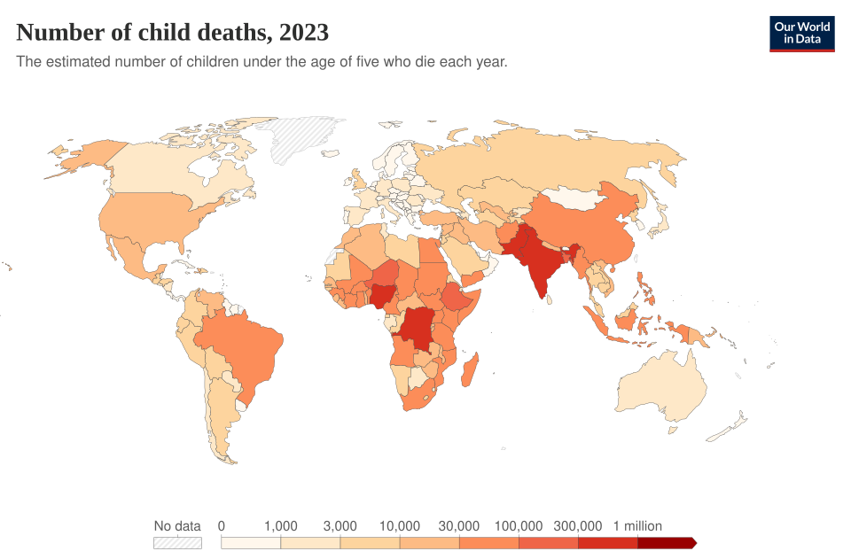 Child mortality