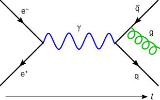 Coupling constant