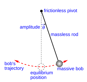 Pendulum