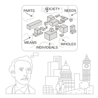 Systems thinking